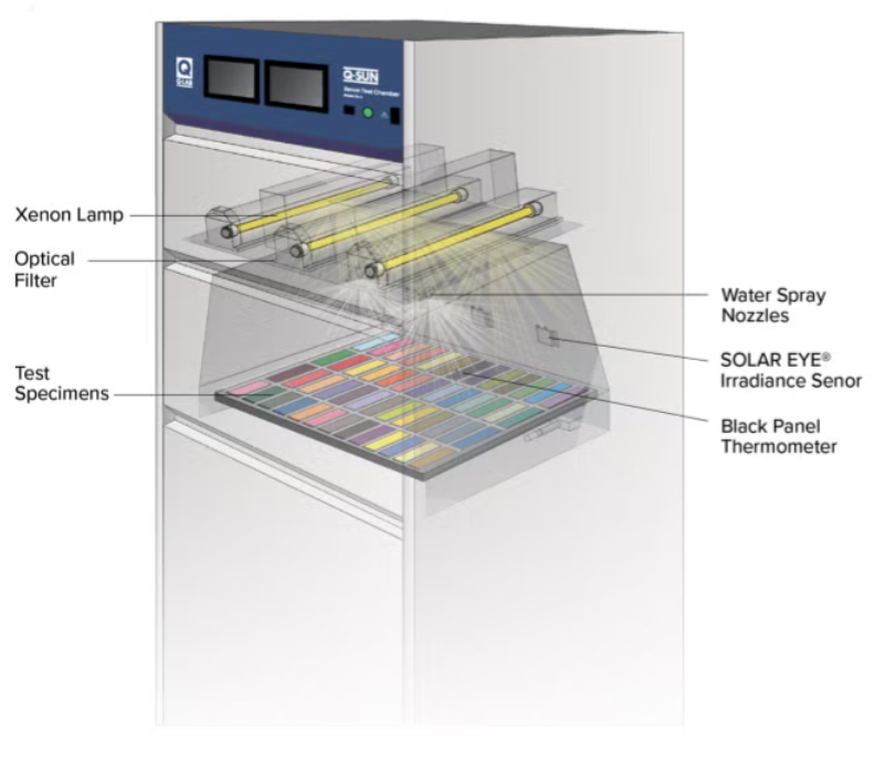 氙灯老化试验箱（(Q-SUN XE-3系列)